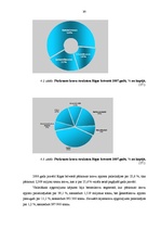 Referāts 'Brīvās ekonomiskās zonas', 20.