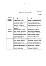 Referāts 'Brīvās ekonomiskās zonas', 36.