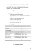 Referāts 'Projekta pieteikums. Smiltenes novada medicīnas vēstures muzeja pieejamības veic', 6.