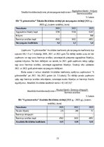 Prakses atskaite 'Profesionālās prakses pārskats', 23.