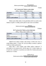 Prakses atskaite 'Profesionālās prakses pārskats', 28.