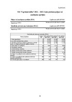 Prakses atskaite 'Profesionālās prakses pārskats', 36.