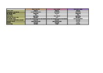 Konspekts 'Sēņu, augu un dzīvnieku valsts salīdzinājums', 2.