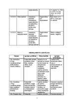 Prakses atskaite 'Aprūpes gadījums ķirurģijā', 7.
