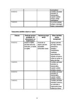 Prakses atskaite 'Aprūpes gadījums ķirurģijā', 12.