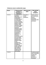 Prakses atskaite 'Aprūpes gadījums ķirurģijā', 13.