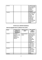 Prakses atskaite 'Aprūpes gadījums ķirurģijā', 14.