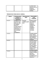 Prakses atskaite 'Aprūpes gadījums ķirurģijā', 15.