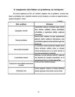 Biznesa plāns 'Biznesa plāns uzņēmumam "M"', 20.