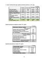 Biznesa plāns 'Biznesa plāns uzņēmumam "M"', 23.