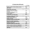 Biznesa plāns 'Biznesa plāns uzņēmumam "M"', 26.