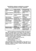 Prakses atskaite 'Kvalifikācijas prakse personālvadībā un grāmatvedībā', 36.