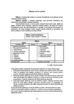 Prakses atskaite 'Kvalifikācijas prakse personālvadībā un grāmatvedībā', 59.