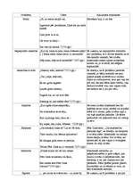 Konspekts 'Pērs Gints', 1.