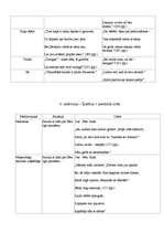 Konspekts 'Pērs Gints', 3.