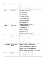 Konspekts 'Pērs Gints', 4.