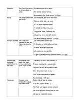 Konspekts 'Pērs Gints', 6.