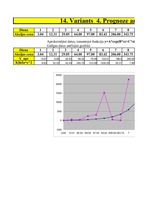 Konspekts 'Prognoze ar funkciju Solver palīdzību', 1.