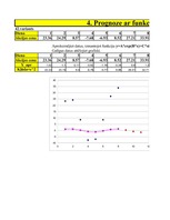 Konspekts 'Prognoze ar funkciju Solver palīdzību', 3.