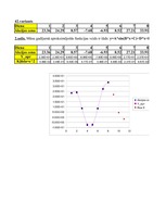 Konspekts 'Prognoze ar funkciju Solver palīdzību', 5.