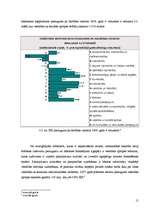 Biznesa plāns 'SIA "Pieskāriens"', 15.