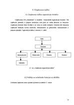 Biznesa plāns 'SIA "Pieskāriens"', 28.