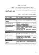 Biznesa plāns 'SIA "Pieskāriens"', 32.