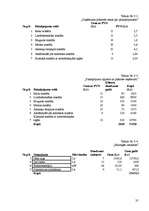 Biznesa plāns 'SIA "Pieskāriens"', 35.