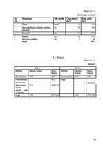 Biznesa plāns 'SIA "Pieskāriens"', 36.