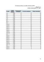 Biznesa plāns 'SIA "Pieskāriens"', 37.