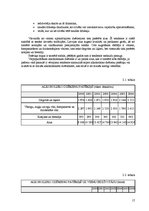 Referāts 'Uzņēmuma "L.I.O.N. & KO" tirgus izpēte', 17.