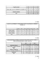 Referāts 'Uzņēmuma "L.I.O.N. & KO" tirgus izpēte', 18.