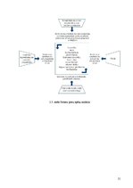 Referāts 'Uzņēmuma "L.I.O.N. & KO" tirgus izpēte', 21.