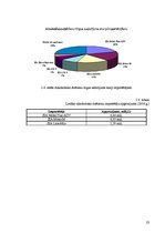 Referāts 'Uzņēmuma "L.I.O.N. & KO" tirgus izpēte', 23.