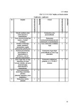 Referāts 'Uzņēmuma "L.I.O.N. & KO" tirgus izpēte', 28.