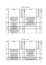 Referāts 'Uzņēmuma "L.I.O.N. & KO" tirgus izpēte', 29.