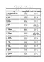 Referāts 'Uzņēmuma ienākumu nodoklis Latvijā un Eiropas Savienības valstīs', 28.