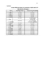 Referāts 'Uzņēmuma ienākumu nodoklis Latvijā un Eiropas Savienības valstīs', 30.