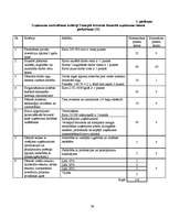 Referāts 'Brīvās ekonomiskās zonas', 34.