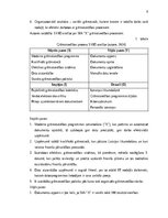 Prakses atskaite 'Kvalifikācijas prakses atskaite', 10.