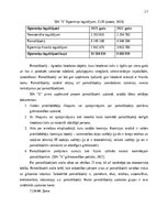 Prakses atskaite 'Kvalifikācijas prakses atskaite', 19.