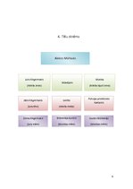 Referāts 'A.Bels "Uguns atspīdumi uz olu čaumalām"', 7.