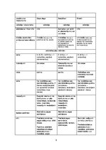 Referāts 'Trīs dažādu uzņēmumu līdzīgu tiešsaistē piedāvātu preču vai pakalpojumu salīdzin', 6.