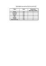 Referāts 'Zemestrīces', 9.