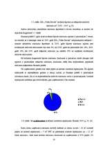 Referāts 'Atkritumu ietekme uz apkārtējo vidi un atkritumu apsaimniekošana Bauskas pilsētā', 20.