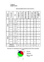 Referāts 'Atkritumu ietekme uz apkārtējo vidi un atkritumu apsaimniekošana Bauskas pilsētā', 28.