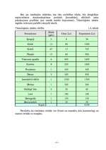 Biznesa plāns 'SIA "Frēzija"', 10.