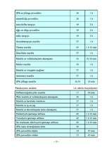 Biznesa plāns 'SIA "Frēzija"', 14.