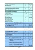 Biznesa plāns 'SIA "Frēzija"', 15.