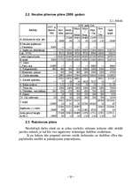 Biznesa plāns 'SIA "Frēzija"', 22.